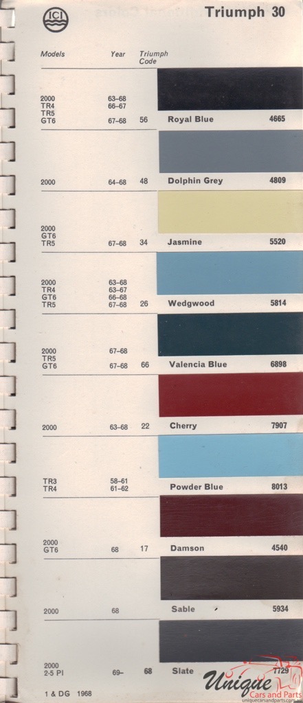 1958-1968 Triumph Autocolor Paint Charts 2